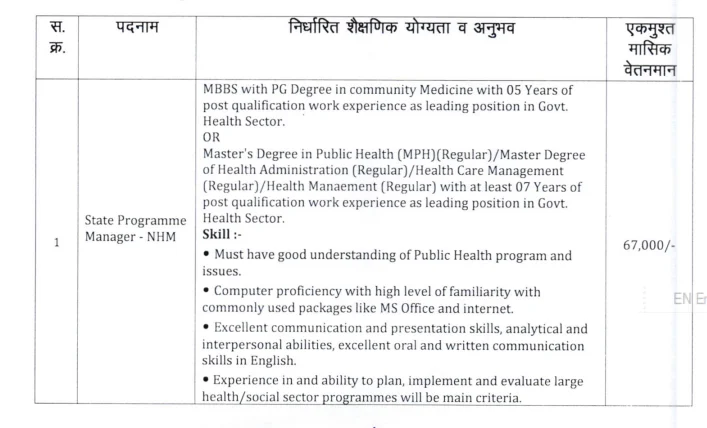 NHM Vacancy Qulification
